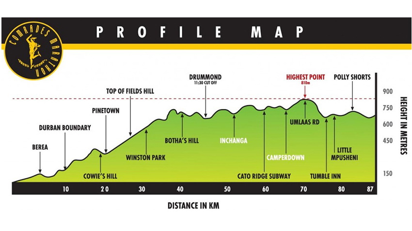 Profil du Comrades Marathon