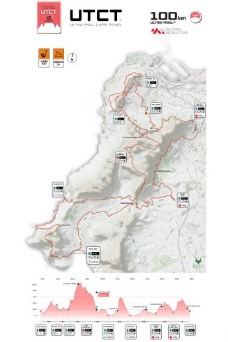 Parcours et profil de l'Ultra Trail Cape Town
