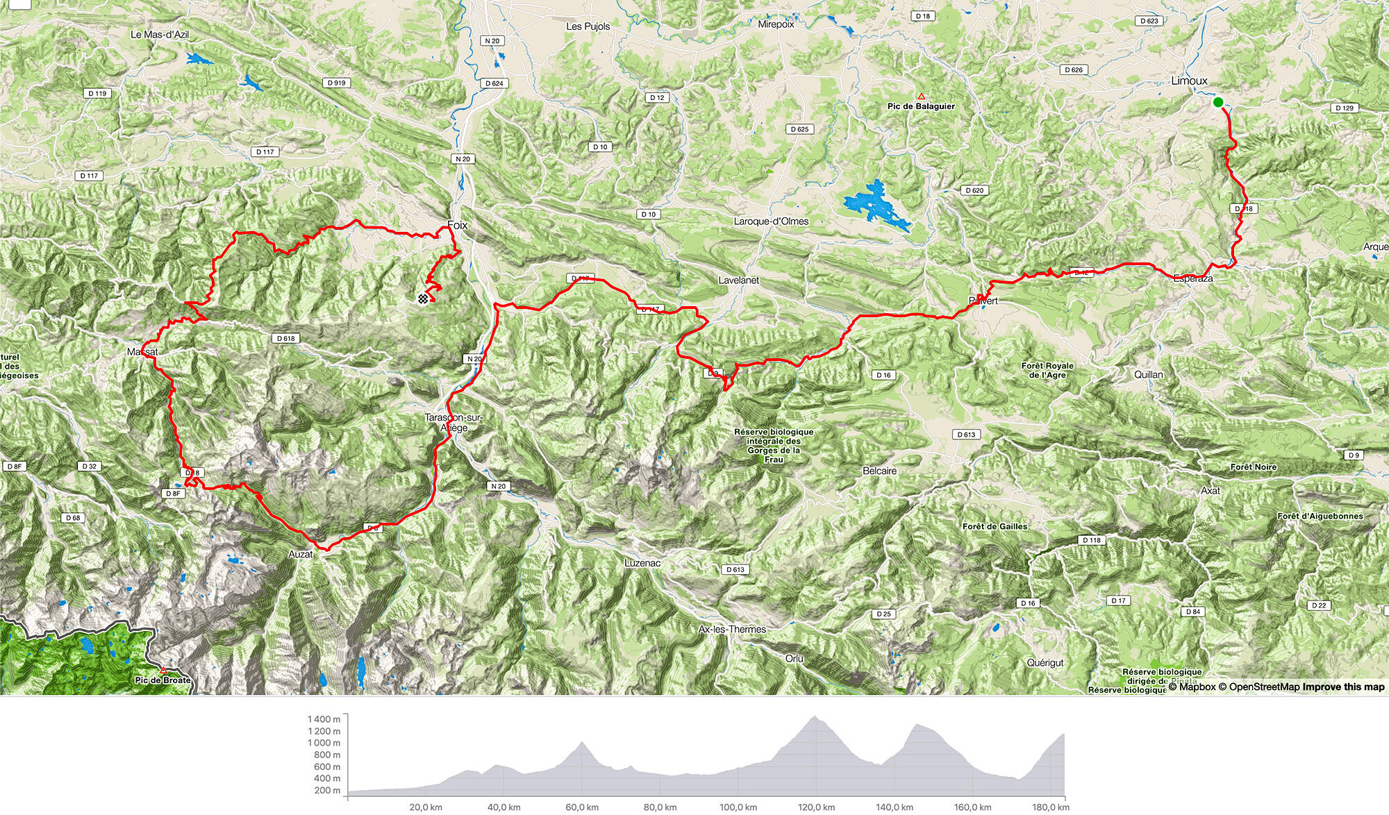 Parcours strava de Pinot sur l'étape du Tourmalet