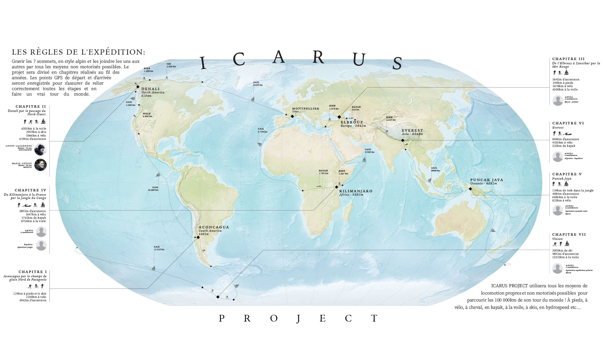 Icarus