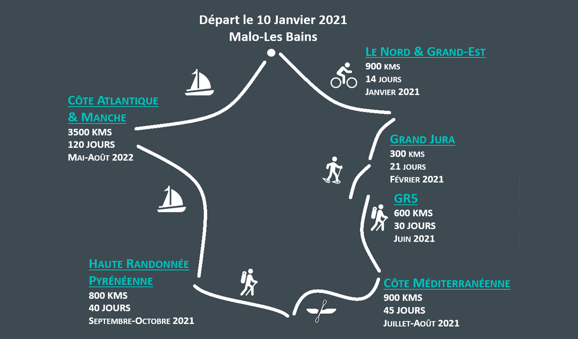 Footprint Project : 7000km à pied - carte