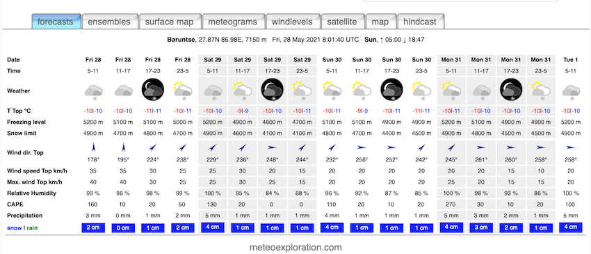 Météo 28 mai 2021 Baruntse
