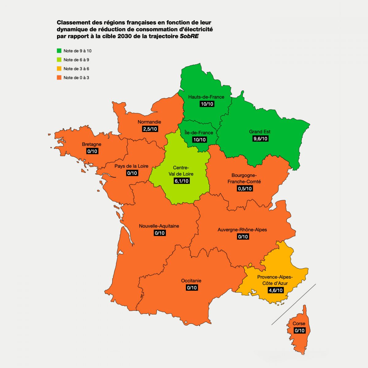 Classement des régions françaises en fonction de leur dynamique de réduction de consommation d’électricité par rapport à la cible 2030 de la trajectoire SobRE
