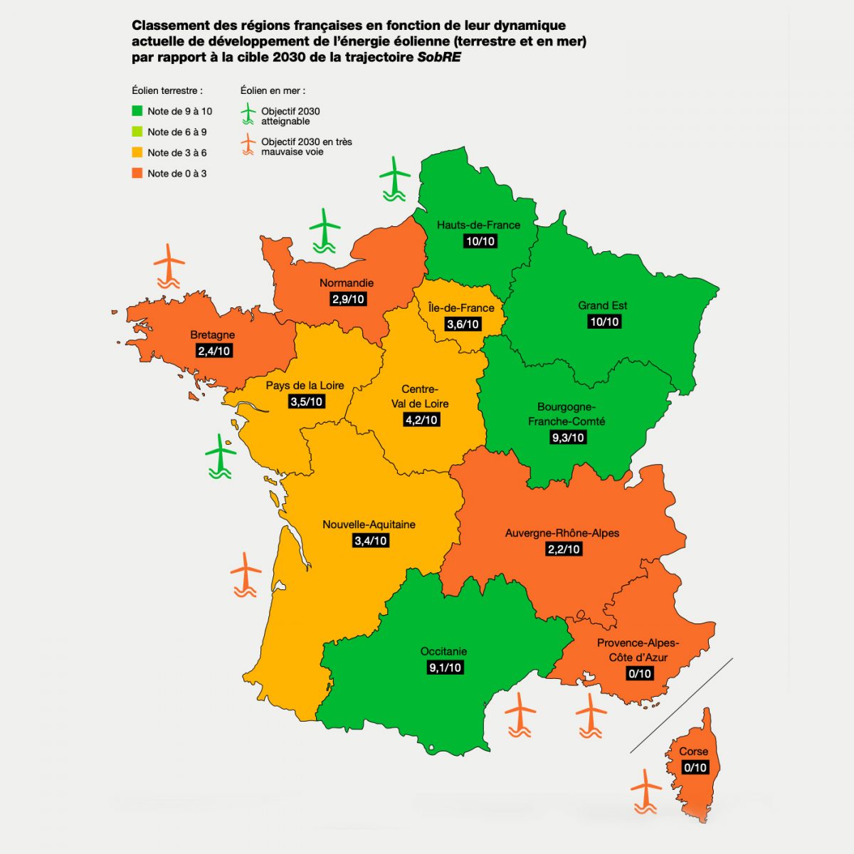 Classement des régions françaises en fonction de leur dynamique actuelle de développement de l’énergie éolienne (terrestre et en mer) par rapport à la cible 2030 de la trajectoire SobRE