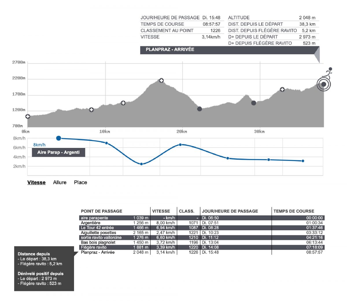 Cédric Ganguia résultats Marathon du Mont-Blanc