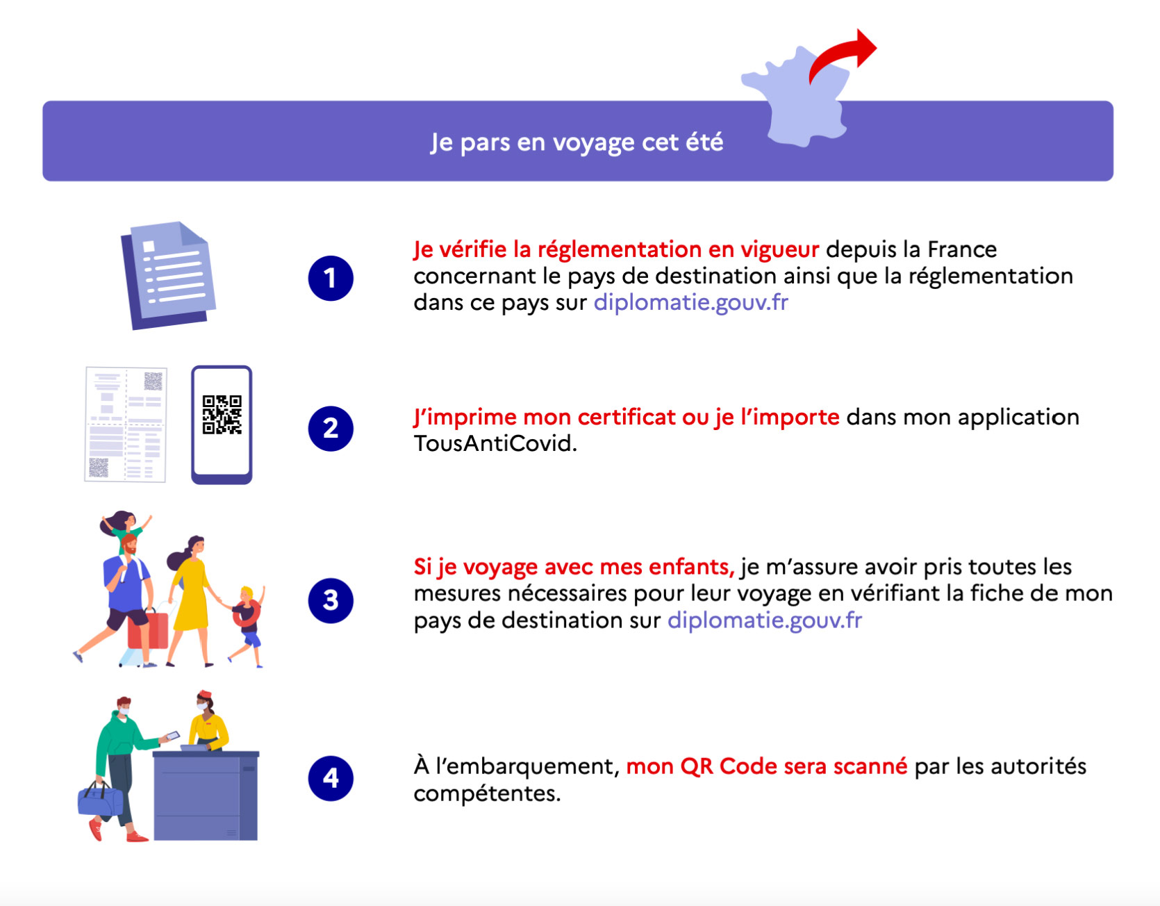 Illustration pass sanitaire européen : je pars en voyage