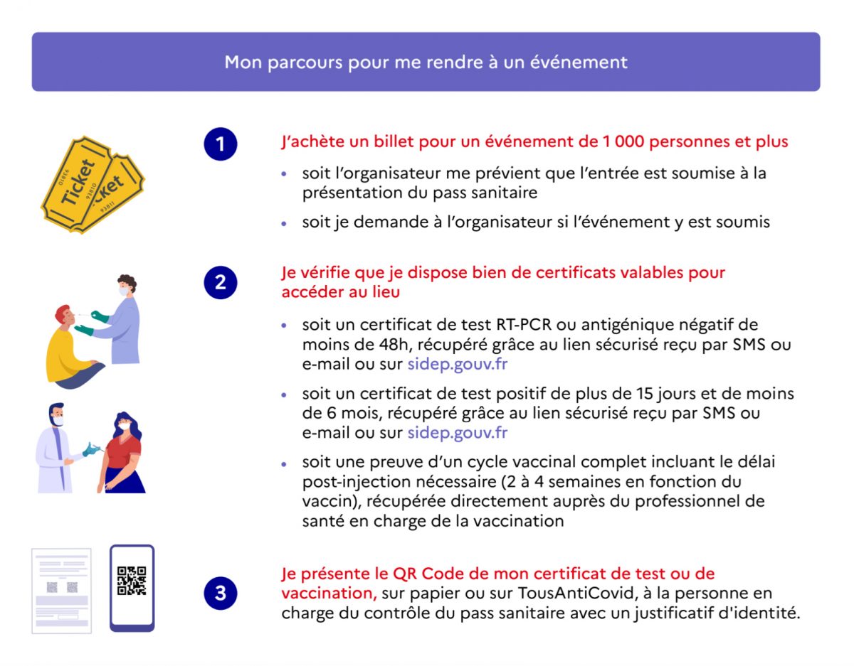 Basic Fit Pass Sanitaire De Quelqu'un D'autre Pass sanitaire obligatoire cet été : comment ça marche