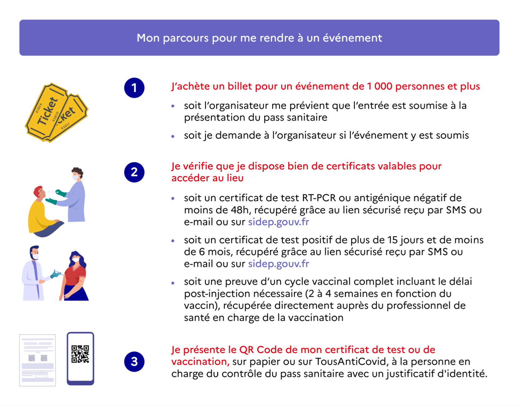 Illustration pass sanitaire européen : mon parcours pour me rendre à un événement