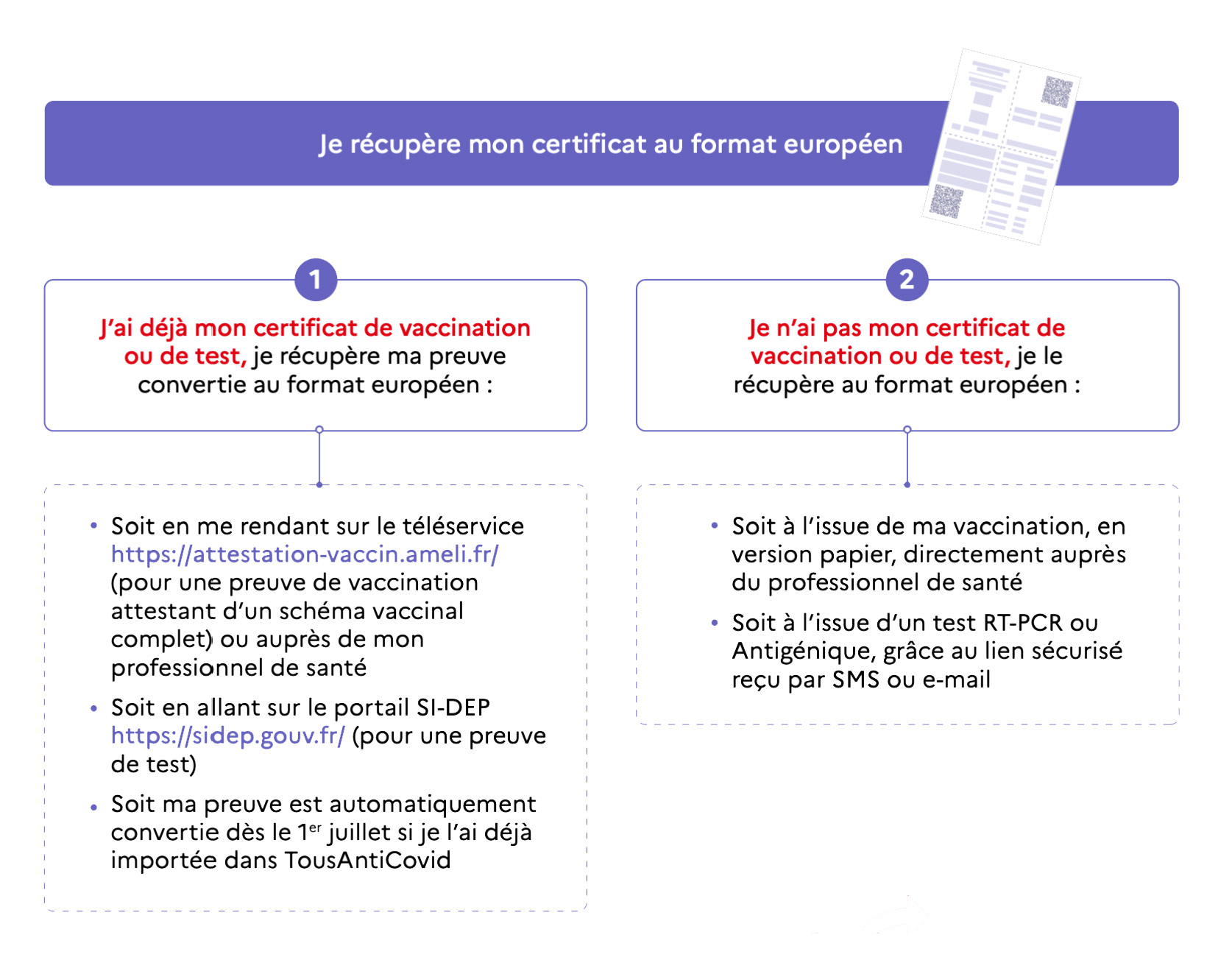 Illustration pass sanitaire européen : je récupère mon certificat au format européen