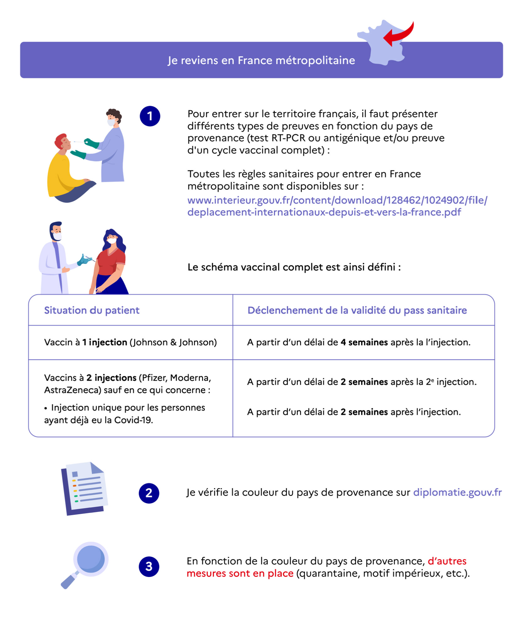 Illustration pass sanitaire européen : je reviens en France