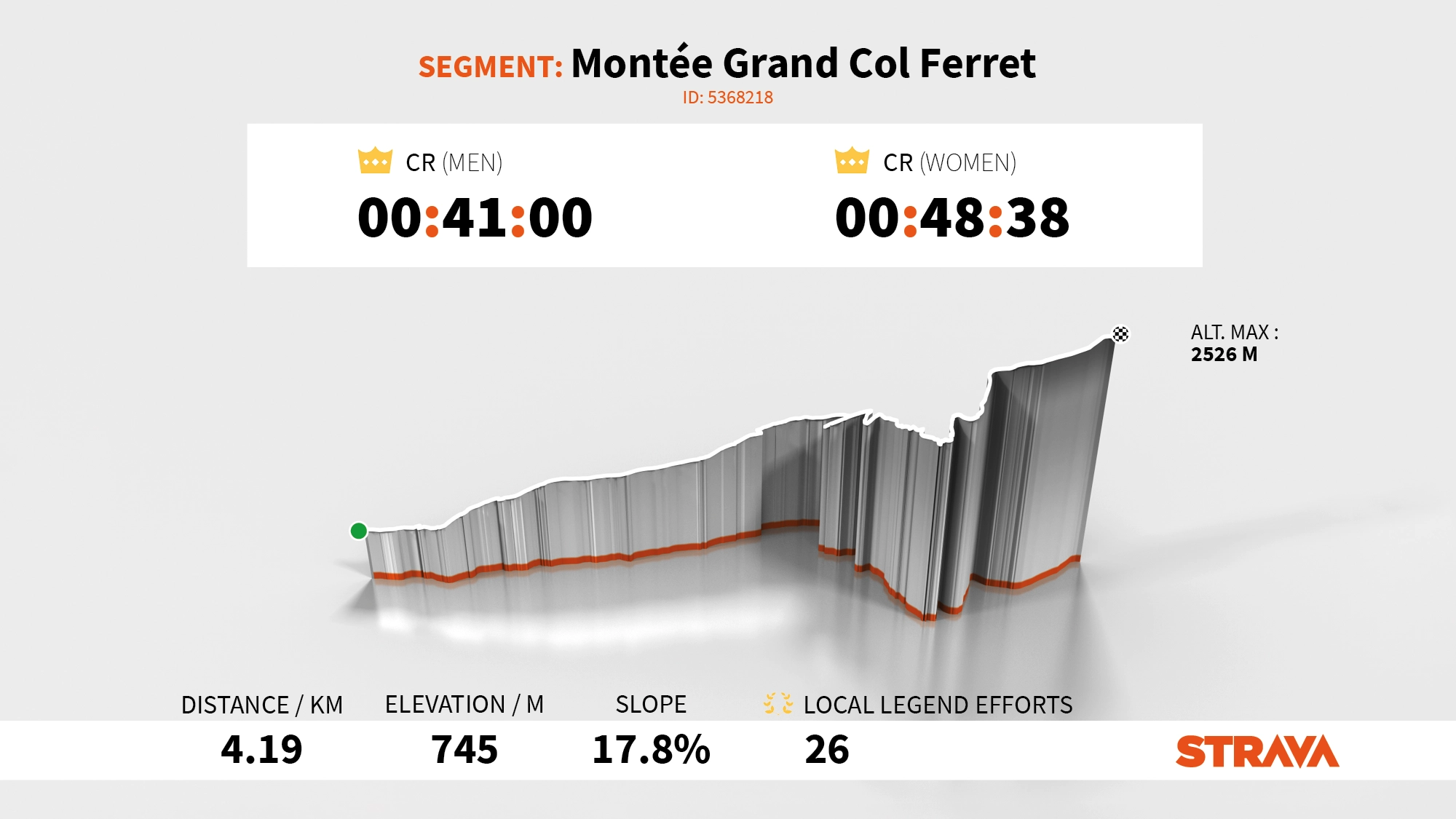 Segment Strava Grand Col Ferret