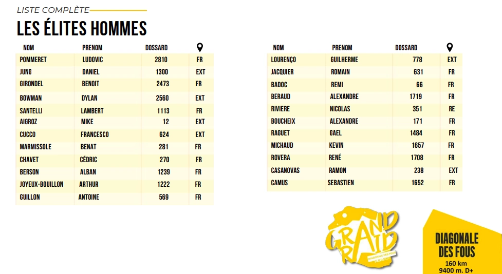 Liste elites hommes Grand Raid Réunion