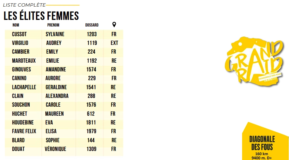 Liste elites femmes Grand Raid Réunion