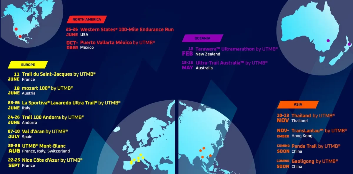 Courses UTMB World Series 2022