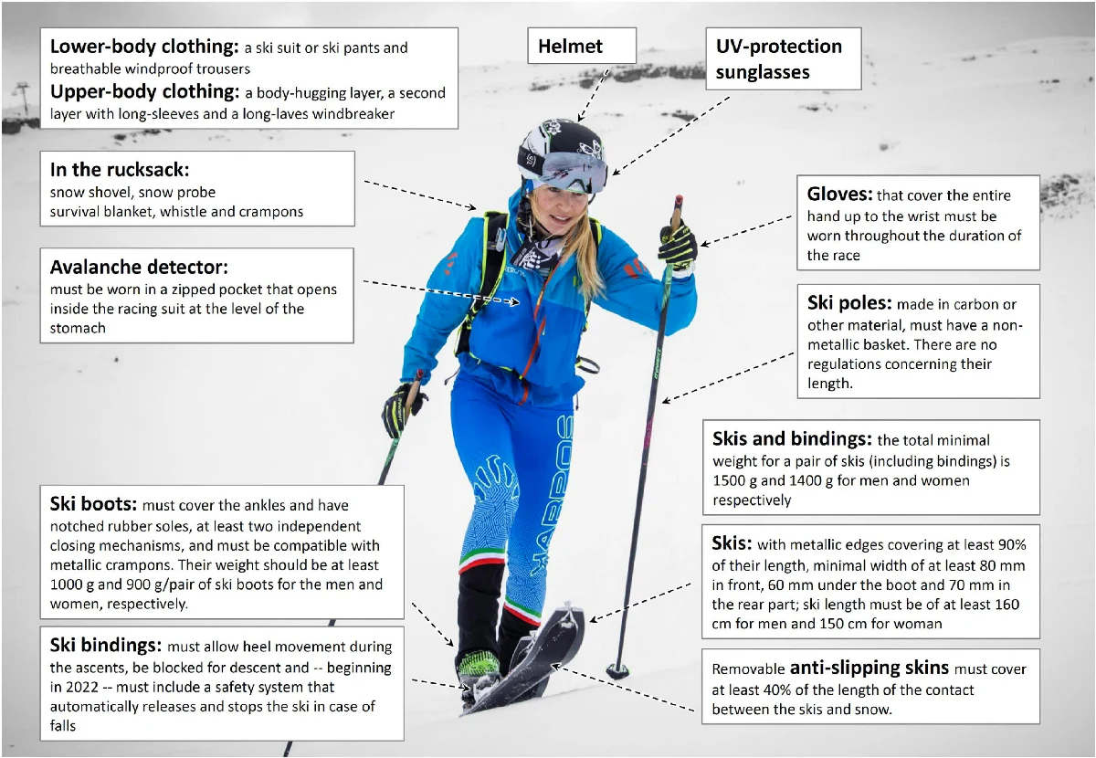 infographie ski alpinisme