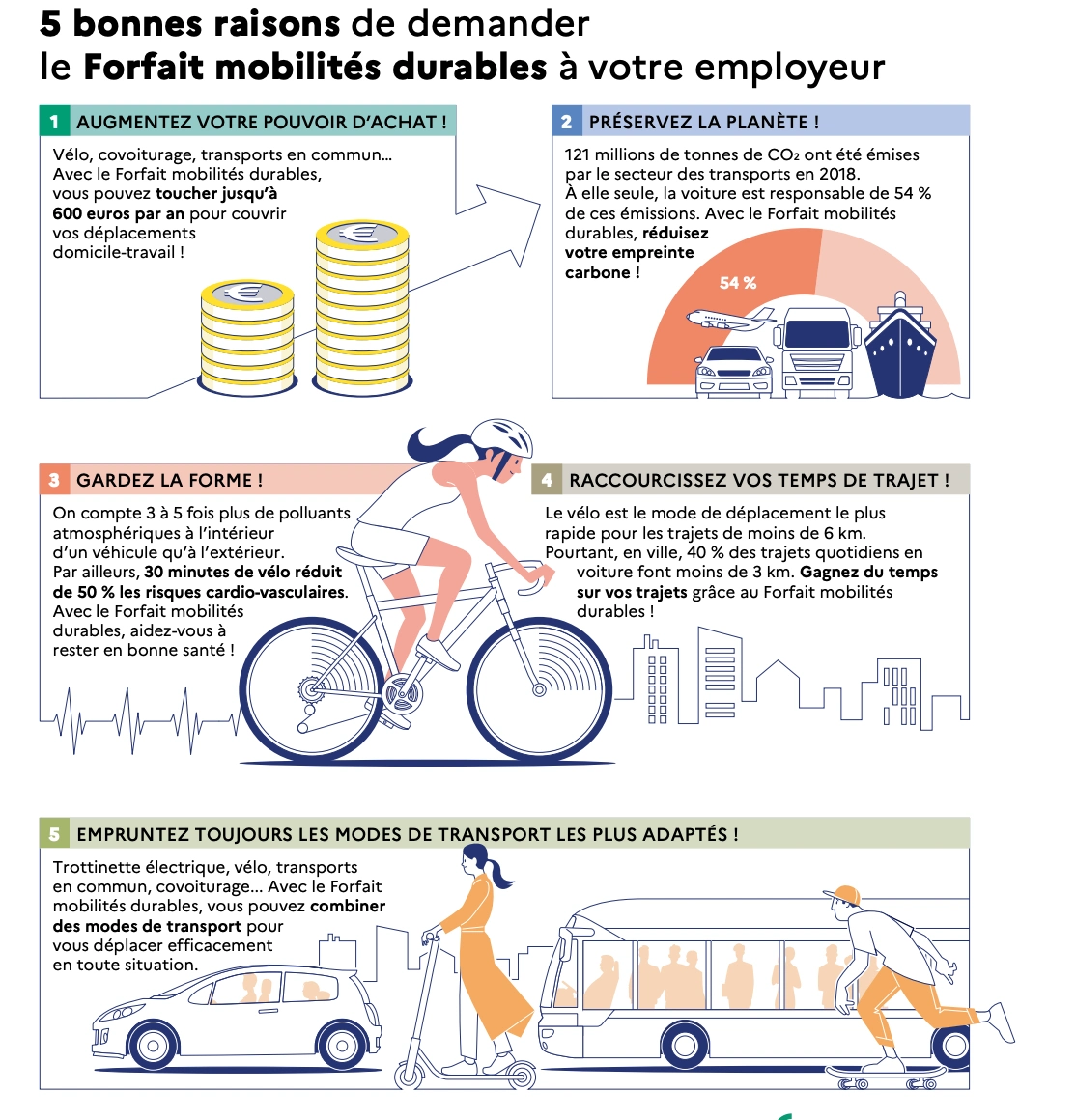 5 bonnes raisons de passer au forfait mobilités durables