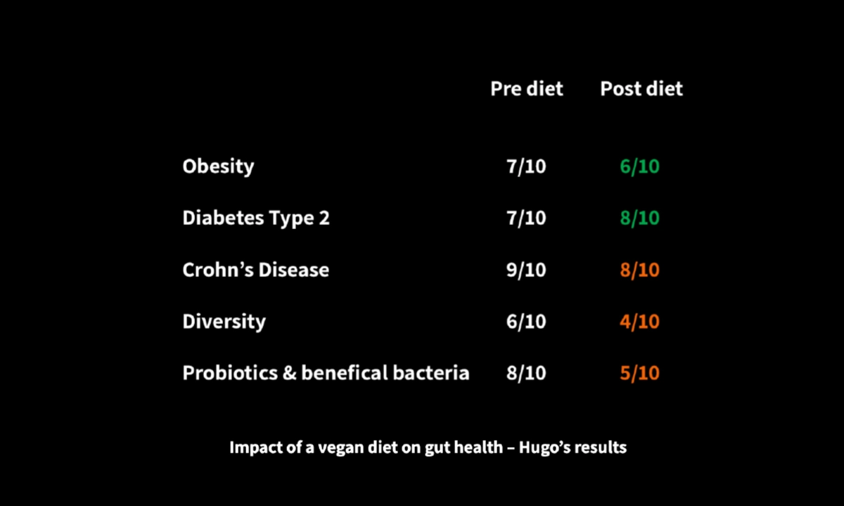 Les jumeaux Turner résultats expérience scientifique