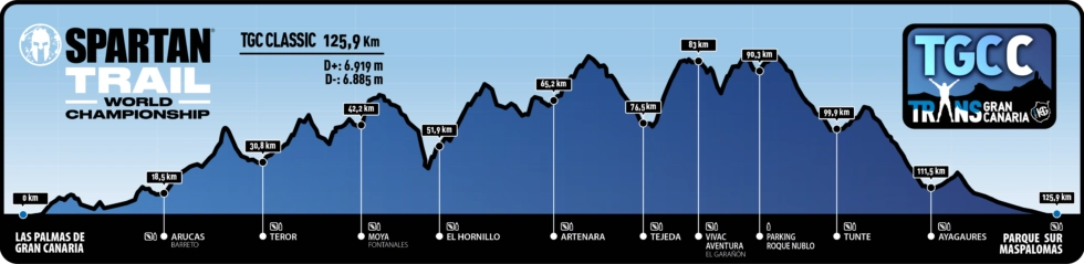 Profil course transgrancanaria