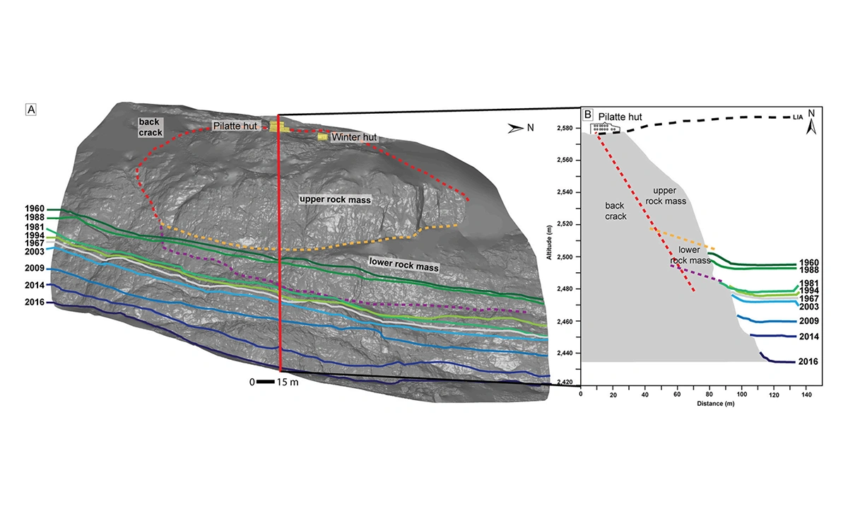 Changements de niveau de surface du glacier de la Pilatte de 1960 à 2016