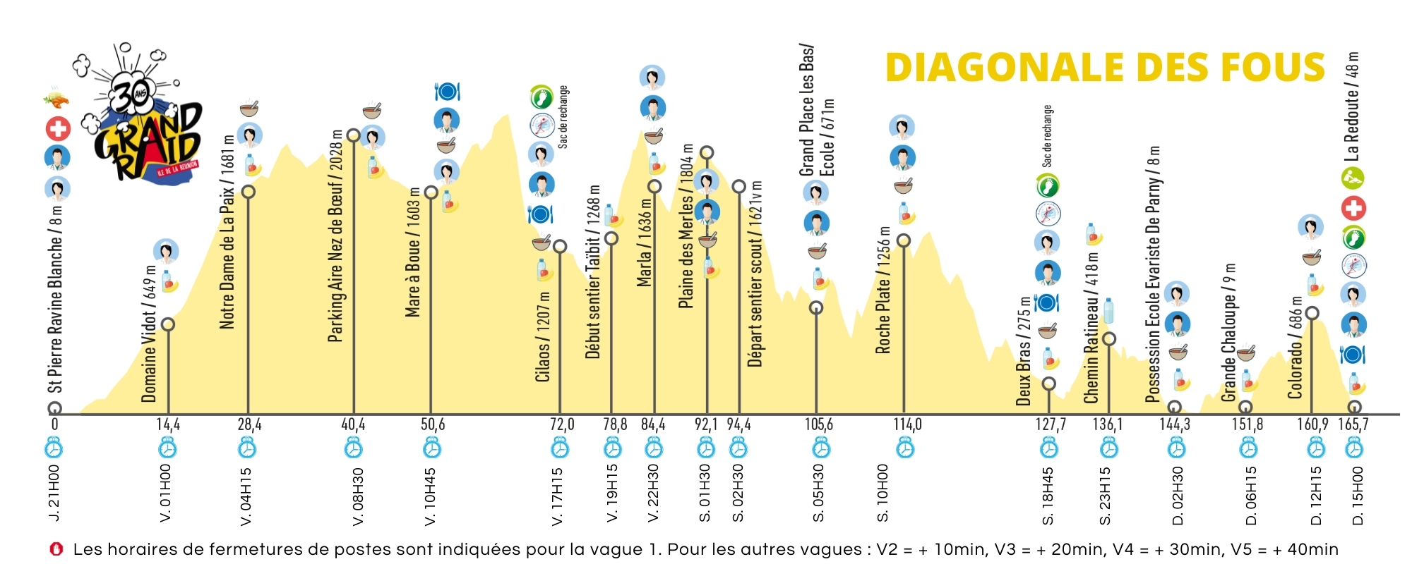 Profil Diagonale des fous