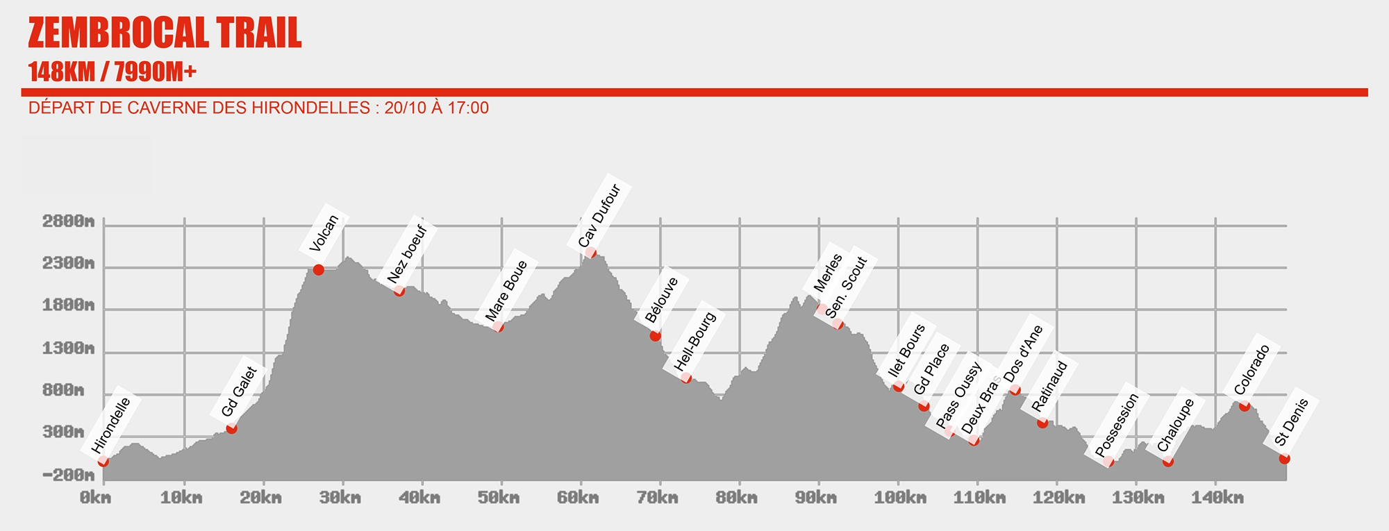 Profil Zembrocal Trail