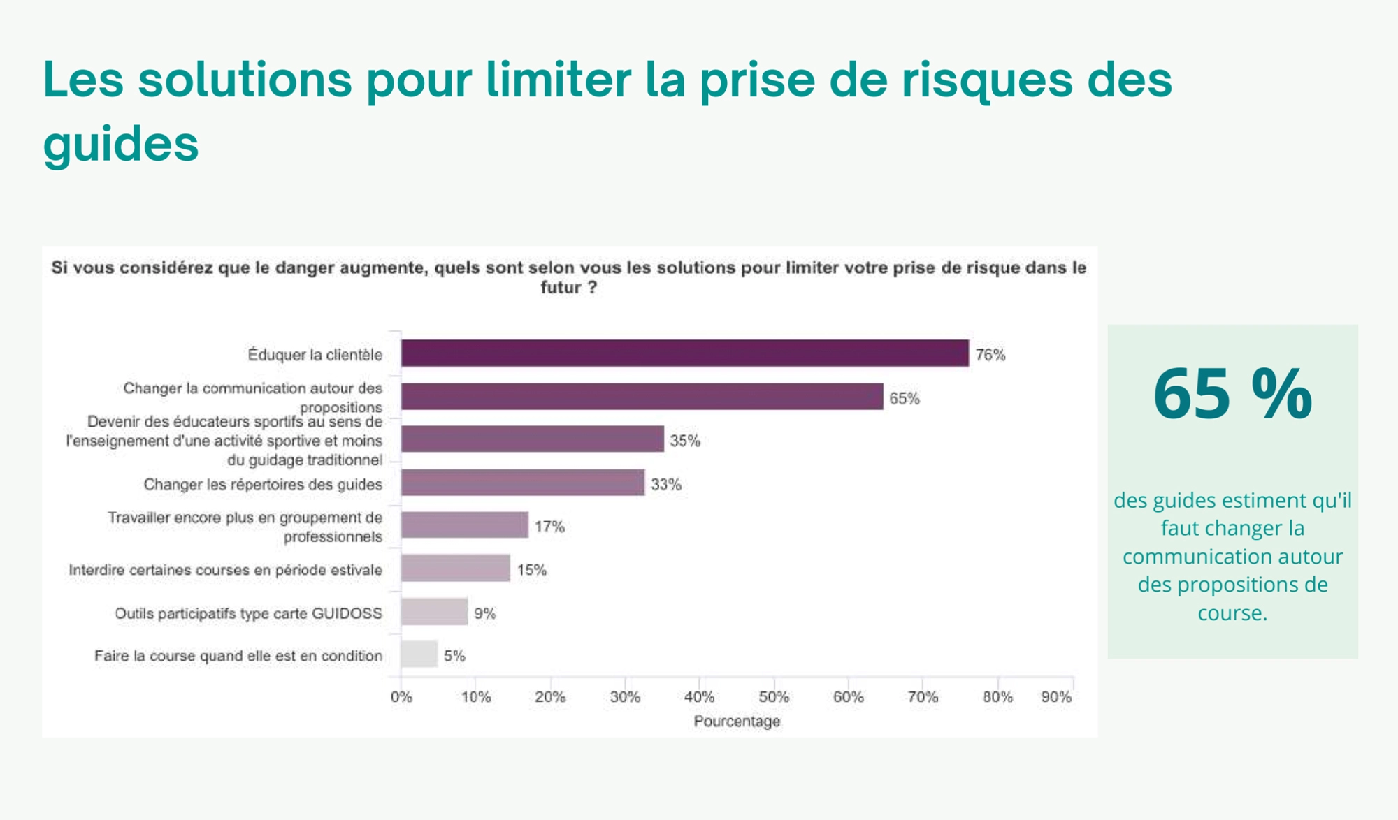 Étude Mont-Blanc Xavier Cailhol