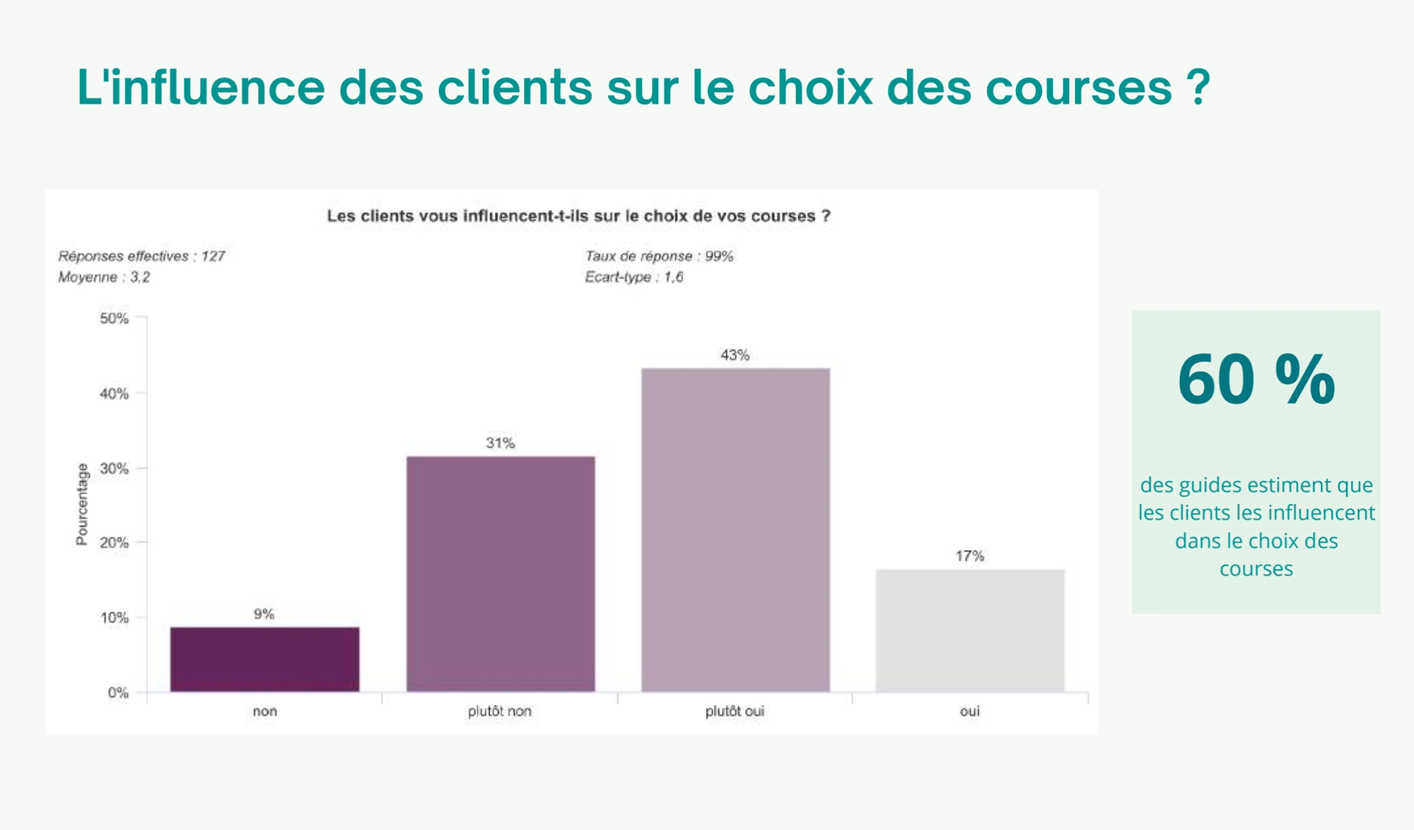 Étude Mont-Blanc Xavier Cailhol