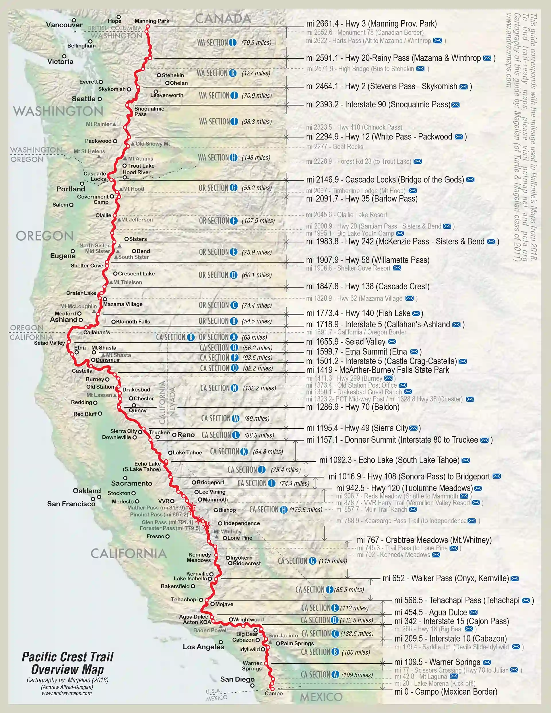 Carte PCT