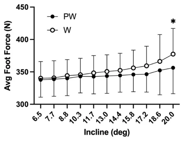 Illustration : European Journal Of Applied Physiology