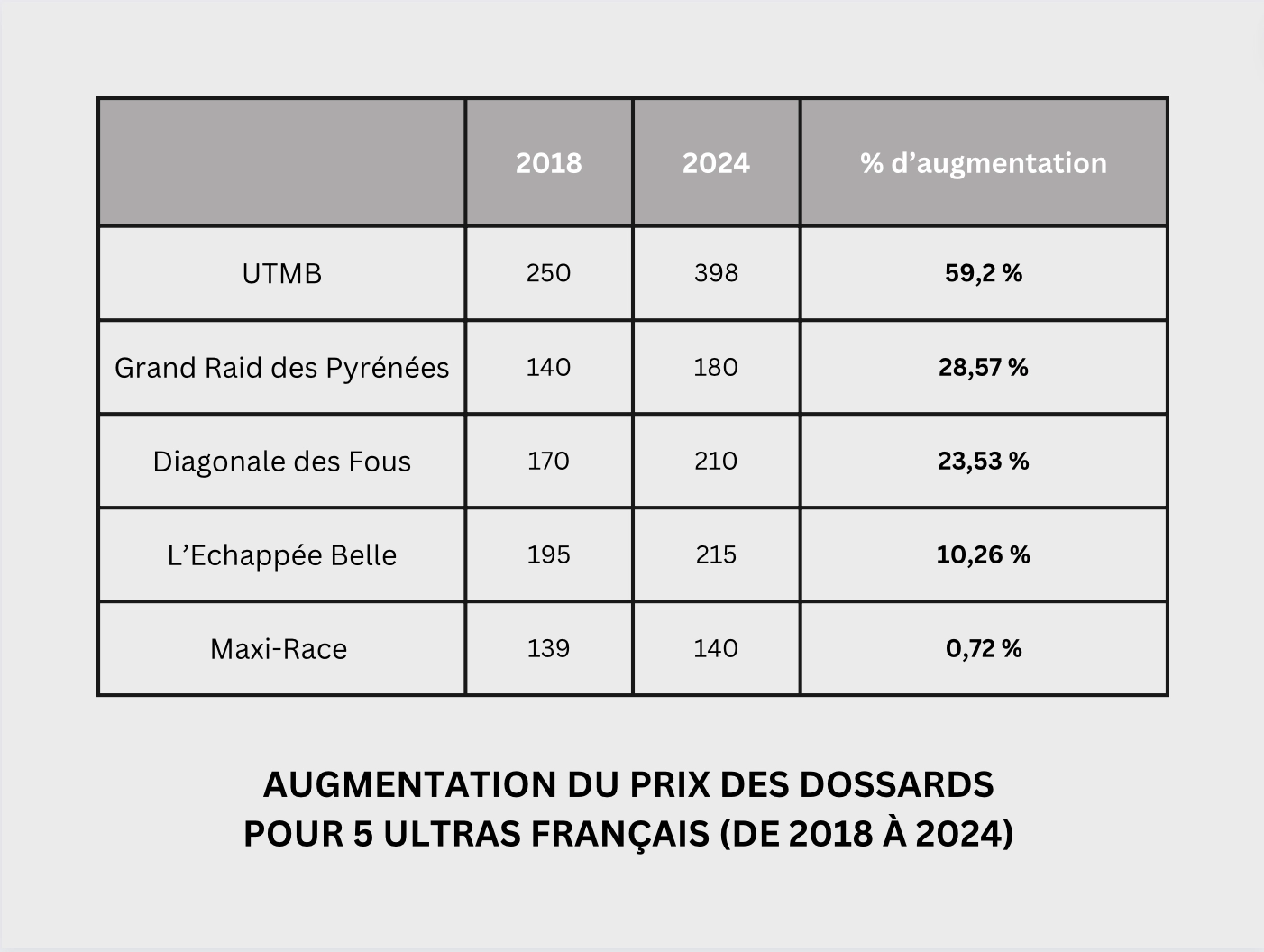 Augmentation du prix des dossards (France)