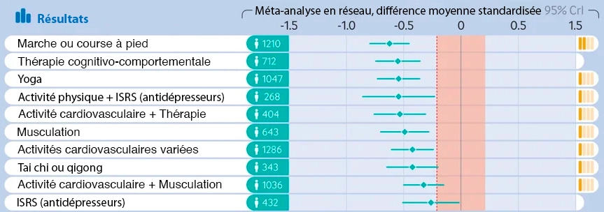 depression correlation British Journal of Medicine