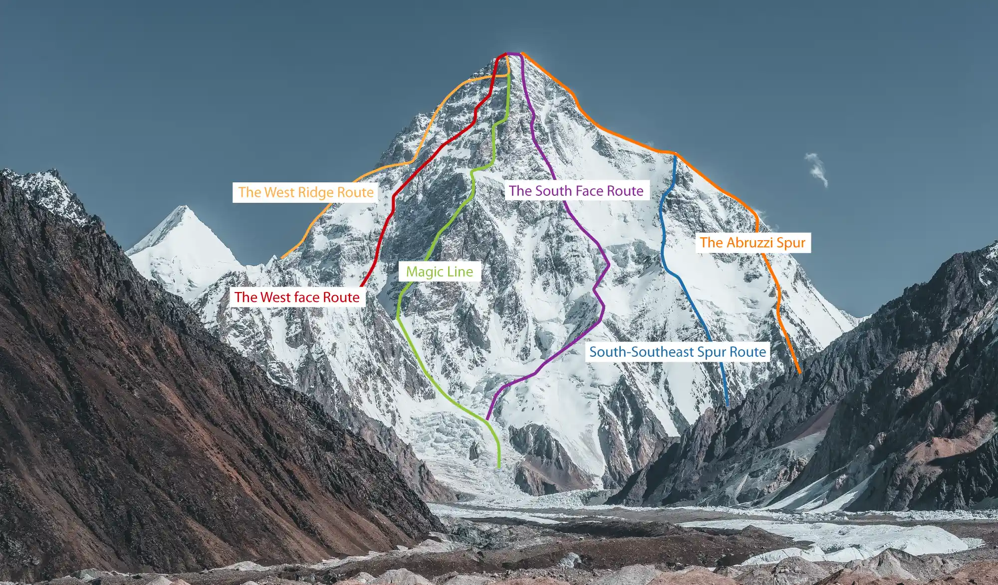 K2 Routes