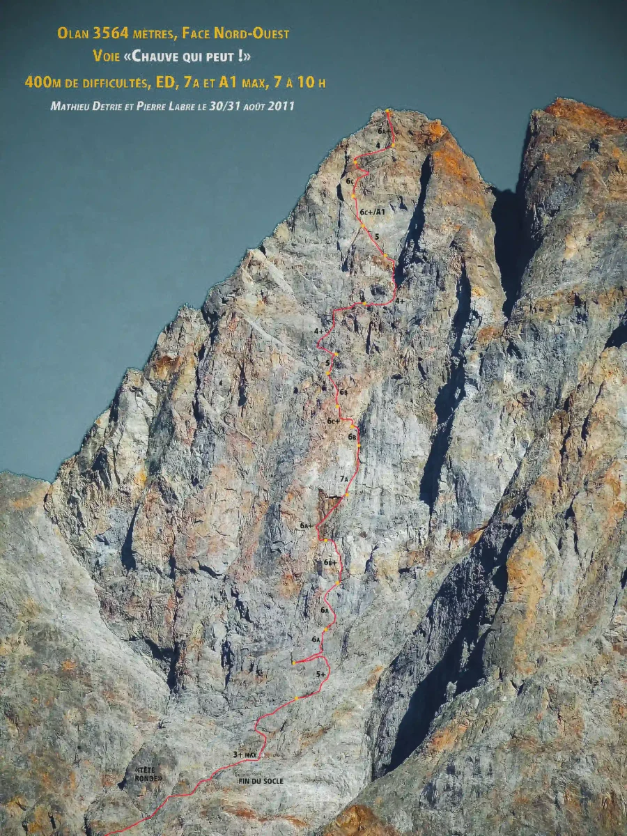 Topo Chauffe qui peut